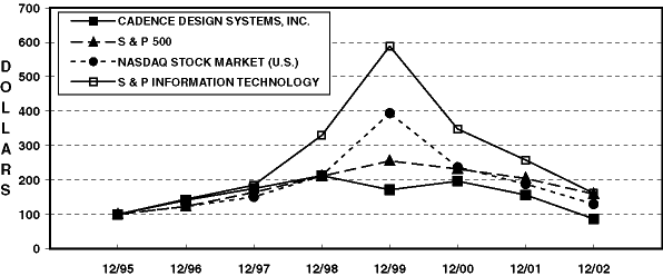 (GRAPH)